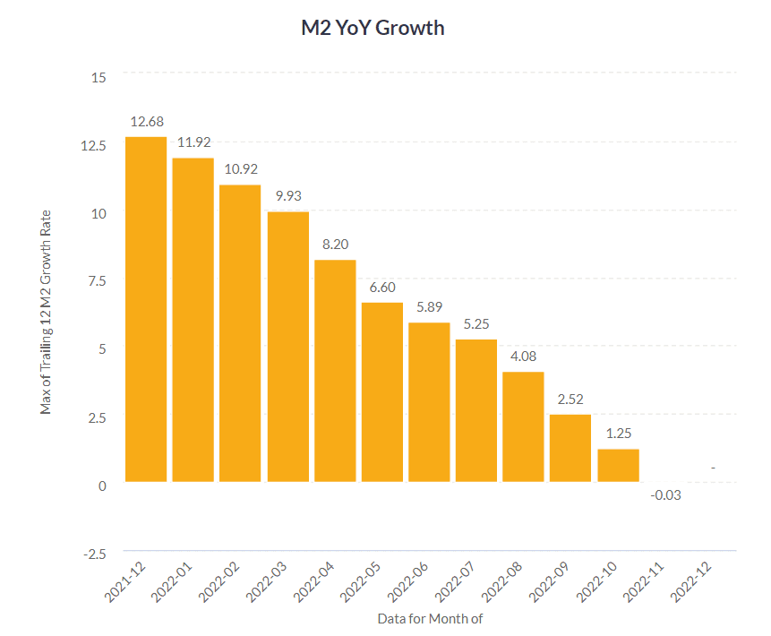 Source: https://www.federalreserve.gov/