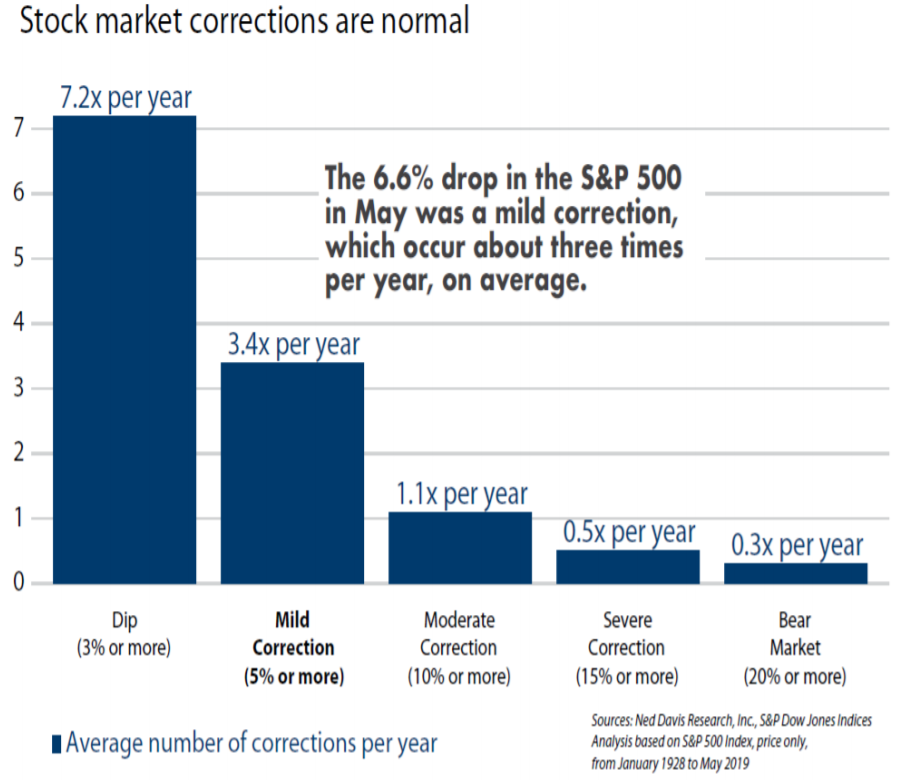 Trade War Concerns Spooking Investors