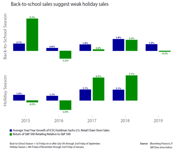 Will this be a Jolly Holiday Season?